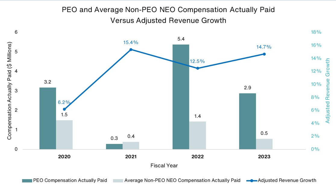 Paid vs Revenue 12.31.2023.jpg