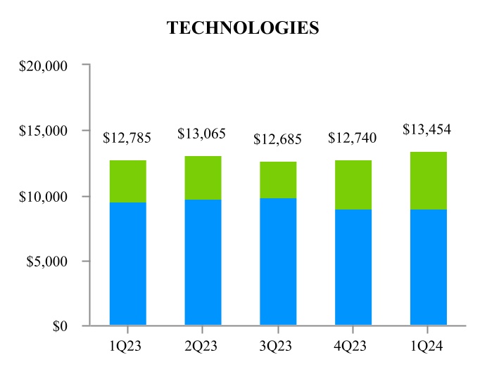 http://api.rkd.refinitiv.com/api/FilingsRetrieval3/.78663978.0000040533-24-000013chart-0db19640703e43f2a77.jpg.ashx
