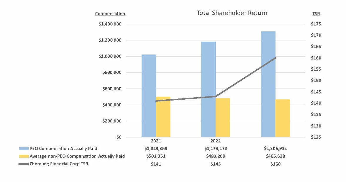 TSR Chart - 04.08.24 .jpg