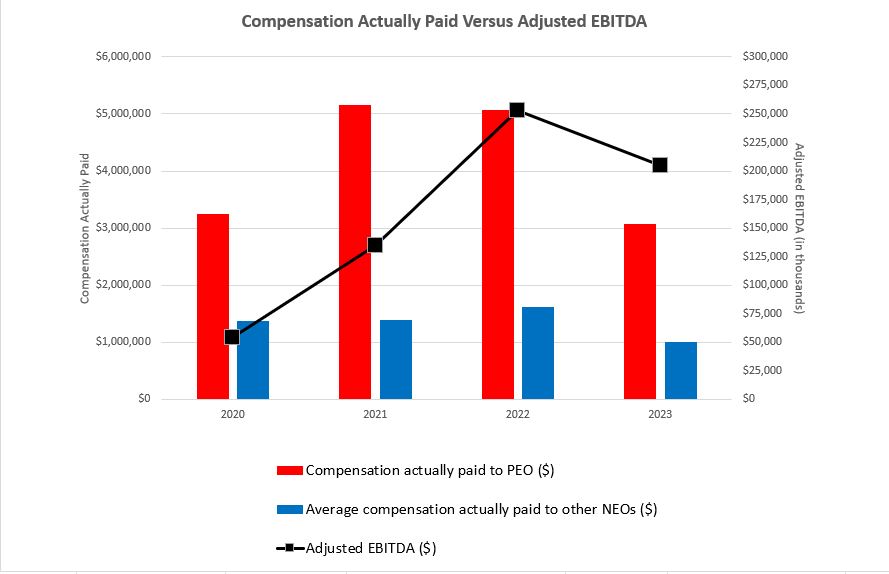 Paid v AEBITDA 2023.jpg