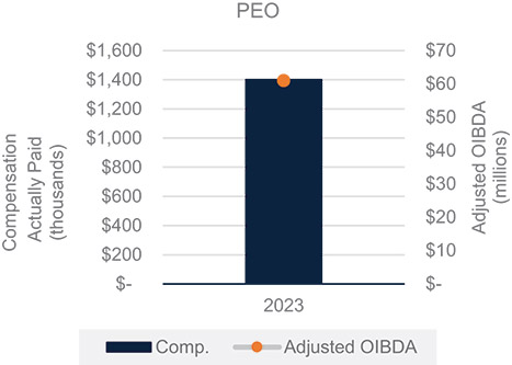 [MISSING IMAGE: http://api.rkd.refinitiv.com/api/FilingsRetrieval3/.78693139.0001104659-24-051319bc_adjustedoibdapoe-pn.jpg.ashx]