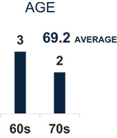 [MISSING IMAGE: http://api.rkd.refinitiv.com/api/FilingsRetrieval3/.78693139.0001104659-24-051319bc_age-pn.jpg.ashx]