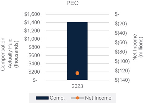 [MISSING IMAGE: http://api.rkd.refinitiv.com/api/FilingsRetrieval3/.78693139.0001104659-24-051319bc_netincomepoe-pn.jpg.ashx]