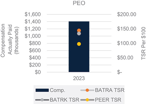 [MISSING IMAGE: http://api.rkd.refinitiv.com/api/FilingsRetrieval3/.78693139.0001104659-24-051319bc_shareholderpoe-pn.jpg.ashx]