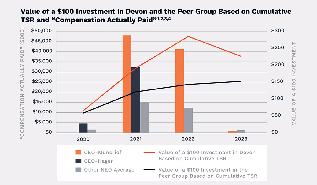 [MISSING IMAGE: http://api.rkd.refinitiv.com/api/FilingsRetrieval3/.78693161.0001104659-24-051304bc_shareholderreturn-pn.jpg.ashx]