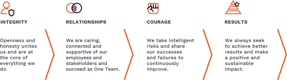 [MISSING IMAGE: http://api.rkd.refinitiv.com/api/FilingsRetrieval3/.78693161.0001104659-24-051304fc_ourvalue-pn.jpg.ashx]