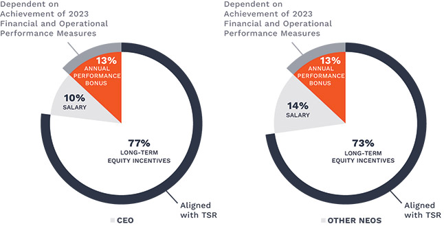[MISSING IMAGE: http://api.rkd.refinitiv.com/api/FilingsRetrieval3/.78693161.0001104659-24-051304pc_paydecision-pn.jpg.ashx]