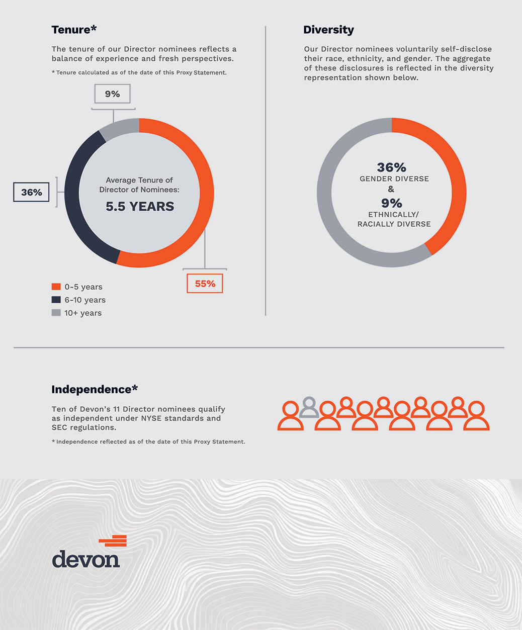 [MISSING IMAGE: http://api.rkd.refinitiv.com/api/FilingsRetrieval3/.78693161.0001104659-24-051304pg_tenure-4clr.jpg.ashx]
