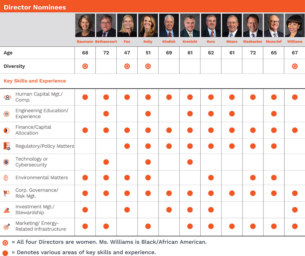[MISSING IMAGE: http://api.rkd.refinitiv.com/api/FilingsRetrieval3/.78693161.0001104659-24-051304tb_nominees-pn.jpg.ashx]