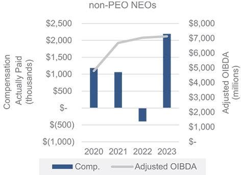 [MISSING IMAGE: http://api.rkd.refinitiv.com/api/FilingsRetrieval3/.78693270.0001104659-24-051316bc_adjusted2-pn.jpg.ashx]
