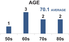 [MISSING IMAGE: http://api.rkd.refinitiv.com/api/FilingsRetrieval3/.78693270.0001104659-24-051316bc_age-pn.jpg.ashx]