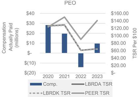 [MISSING IMAGE: http://api.rkd.refinitiv.com/api/FilingsRetrieval3/.78693270.0001104659-24-051316bc_cumulative1-pn.jpg.ashx]