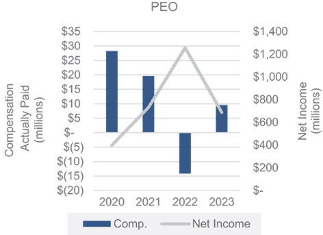 [MISSING IMAGE: http://api.rkd.refinitiv.com/api/FilingsRetrieval3/.78693270.0001104659-24-051316bc_netincome1-pn.jpg.ashx]