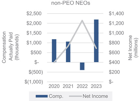 [MISSING IMAGE: http://api.rkd.refinitiv.com/api/FilingsRetrieval3/.78693270.0001104659-24-051316bc_netincome2-pn.jpg.ashx]