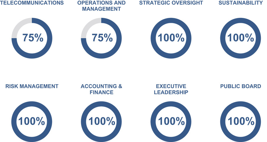 [MISSING IMAGE: http://api.rkd.refinitiv.com/api/FilingsRetrieval3/.78693270.0001104659-24-051316pc_director-pn.jpg.ashx]