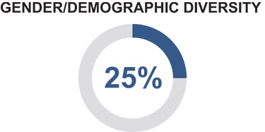[MISSING IMAGE: http://api.rkd.refinitiv.com/api/FilingsRetrieval3/.78693270.0001104659-24-051316tm224029d1-pc_ethnicpn.jpg.ashx]