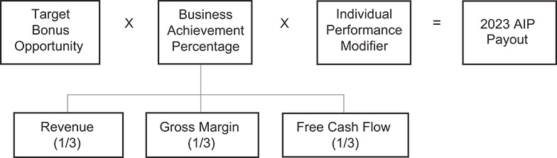 [MISSING IMAGE: http://api.rkd.refinitiv.com/api/FilingsRetrieval3/.78693692.0001104659-24-051463fc_annualcash-bw.jpg.ashx]