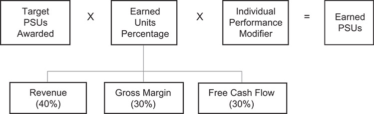 [MISSING IMAGE: http://api.rkd.refinitiv.com/api/FilingsRetrieval3/.78693692.0001104659-24-051463fc_psus-bw.jpg.ashx]