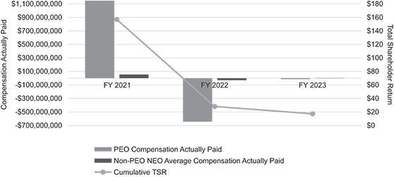 [MISSING IMAGE: http://api.rkd.refinitiv.com/api/FilingsRetrieval3/.78693692.0001104659-24-051463lc_cumulativetsr-bw.jpg.ashx]