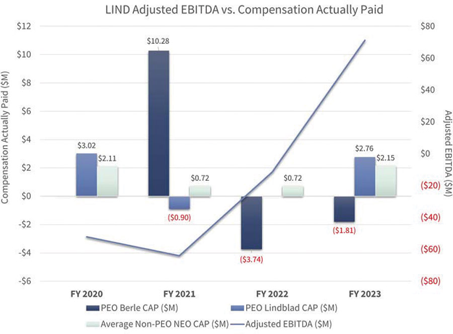 [MISSING IMAGE: http://api.rkd.refinitiv.com/api/FilingsRetrieval3/.78720592.0001104659-24-051954lc_payebitda-4clr.jpg.ashx]