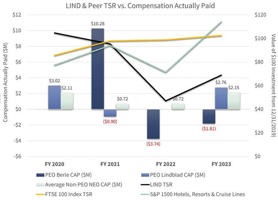 [MISSING IMAGE: http://api.rkd.refinitiv.com/api/FilingsRetrieval3/.78720592.0001104659-24-051954lc_paytsr-4clr.jpg.ashx]