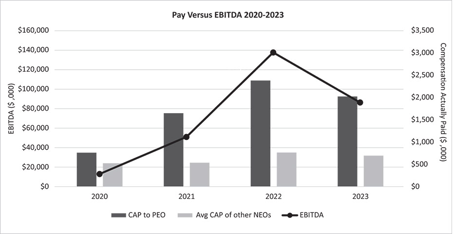 [MISSING IMAGE: http://api.rkd.refinitiv.com/api/FilingsRetrieval3/.78720734.0001104659-24-051957bc_ebida-bw.jpg.ashx]