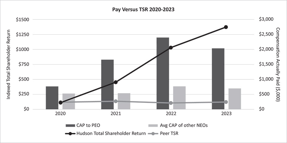 [MISSING IMAGE: http://api.rkd.refinitiv.com/api/FilingsRetrieval3/.78720734.0001104659-24-051957bc_tsr-bw.jpg.ashx]