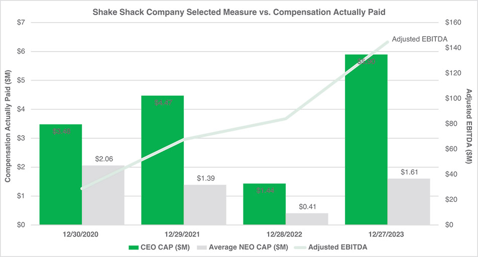 [MISSING IMAGE: http://api.rkd.refinitiv.com/api/FilingsRetrieval3/.78721173.0001104659-24-051975lc_measurevscap-4c.jpg.ashx]