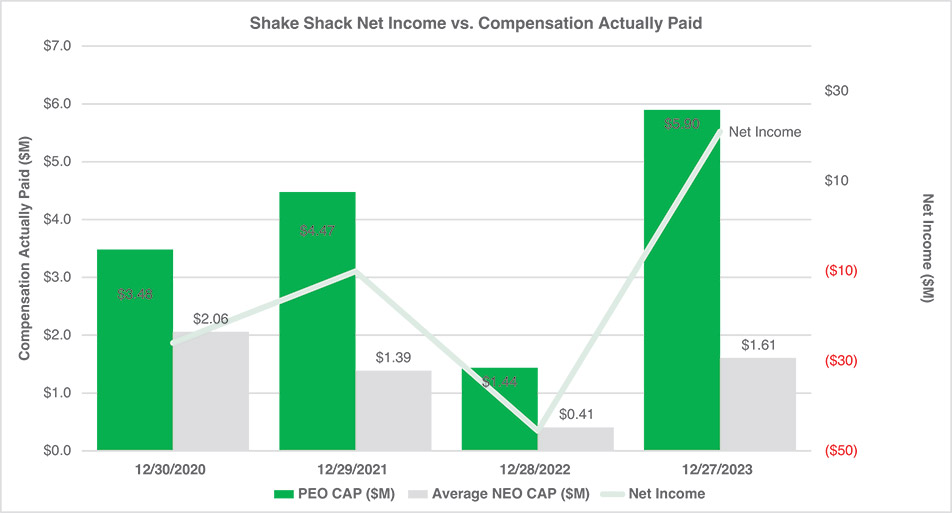 [MISSING IMAGE: http://api.rkd.refinitiv.com/api/FilingsRetrieval3/.78721173.0001104659-24-051975lc_netincvscap-4c.jpg.ashx]