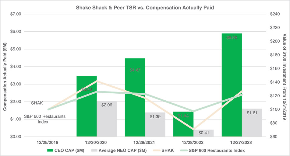 [MISSING IMAGE: http://api.rkd.refinitiv.com/api/FilingsRetrieval3/.78721173.0001104659-24-051975lc_tsrvscap-4c.jpg.ashx]