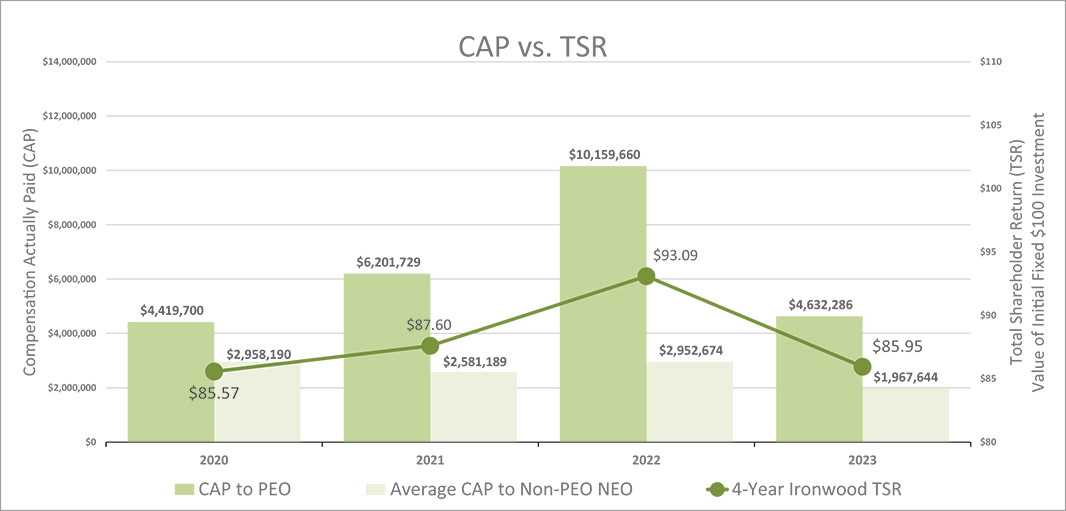 [MISSING IMAGE: http://api.rkd.refinitiv.com/api/FilingsRetrieval3/.78721400.0001104659-24-051992bc_tsr-4c.jpg.ashx]