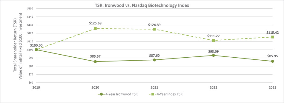 [MISSING IMAGE: http://api.rkd.refinitiv.com/api/FilingsRetrieval3/.78721400.0001104659-24-051992lc_index-4c.jpg.ashx]