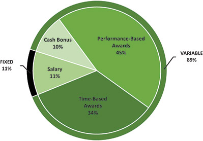 [MISSING IMAGE: http://api.rkd.refinitiv.com/api/FilingsRetrieval3/.78721400.0001104659-24-051992pc_ceocompensation-4c.jpg.ashx]
