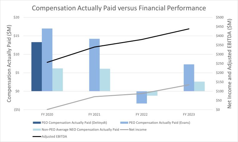 9.3 Pay v Performance - 2Fin Perf graph.jpg