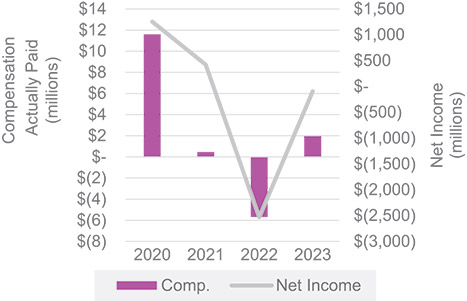 [MISSING IMAGE: http://api.rkd.refinitiv.com/api/FilingsRetrieval3/.78722423.0001104659-24-052072bc_netincomenonpoe-pn.jpg.ashx]