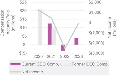 [MISSING IMAGE: http://api.rkd.refinitiv.com/api/FilingsRetrieval3/.78722423.0001104659-24-052072bc_netincomepoe-pn.jpg.ashx]