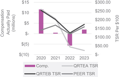 [MISSING IMAGE: http://api.rkd.refinitiv.com/api/FilingsRetrieval3/.78722423.0001104659-24-052072bc_shareholdernonpoe-pn.jpg.ashx]