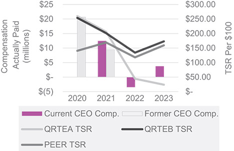 [MISSING IMAGE: http://api.rkd.refinitiv.com/api/FilingsRetrieval3/.78722423.0001104659-24-052072bc_shareholderpoe-pn.jpg.ashx]
