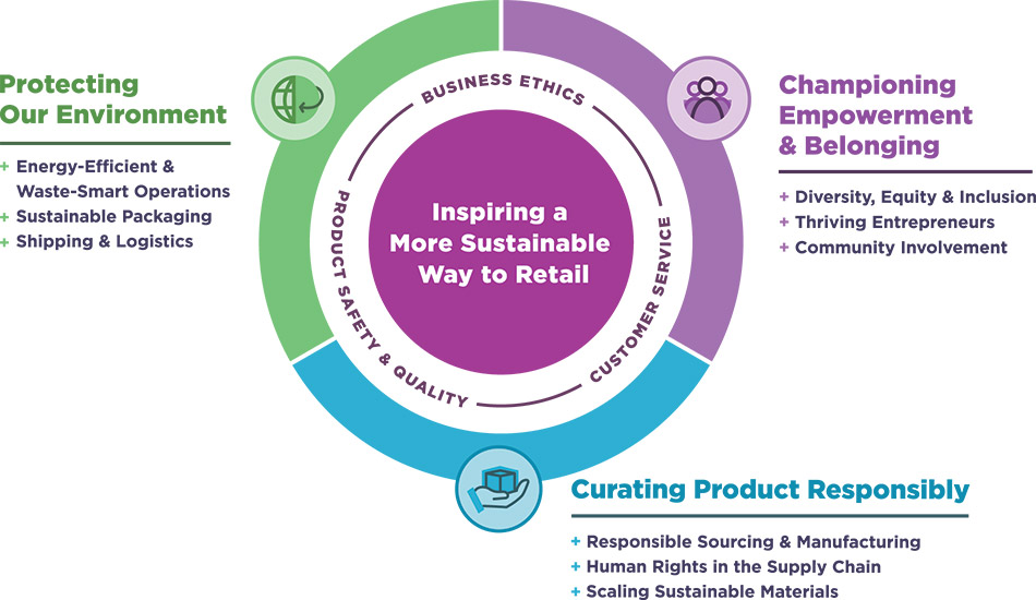 [MISSING IMAGE: http://api.rkd.refinitiv.com/api/FilingsRetrieval3/.78722423.0001104659-24-052072fc_long-4c.jpg.ashx]