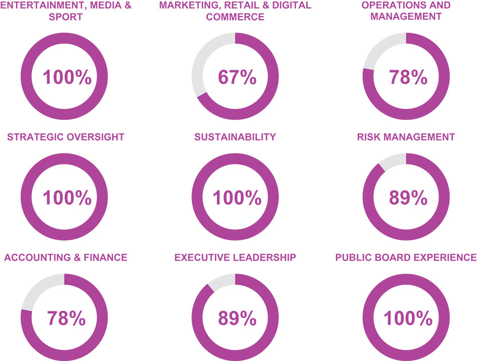 [MISSING IMAGE: http://api.rkd.refinitiv.com/api/FilingsRetrieval3/.78722423.0001104659-24-052072pc_direskill-pn.jpg.ashx]