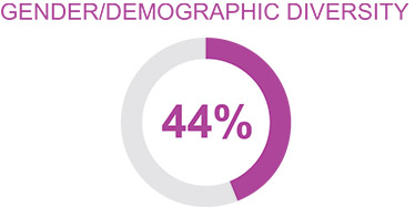 [MISSING IMAGE: http://api.rkd.refinitiv.com/api/FilingsRetrieval3/.78722423.0001104659-24-052072pc_ethnic-pn.jpg.ashx]