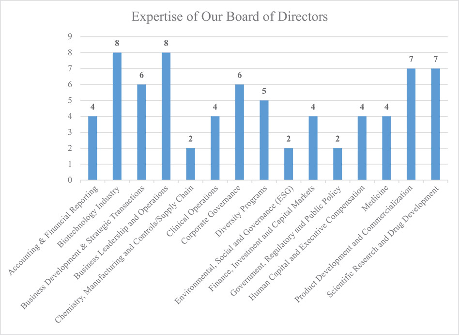[MISSING IMAGE: http://api.rkd.refinitiv.com/api/FilingsRetrieval3/.78734715.0001104659-24-052235bc_directors-4c.jpg.ashx]