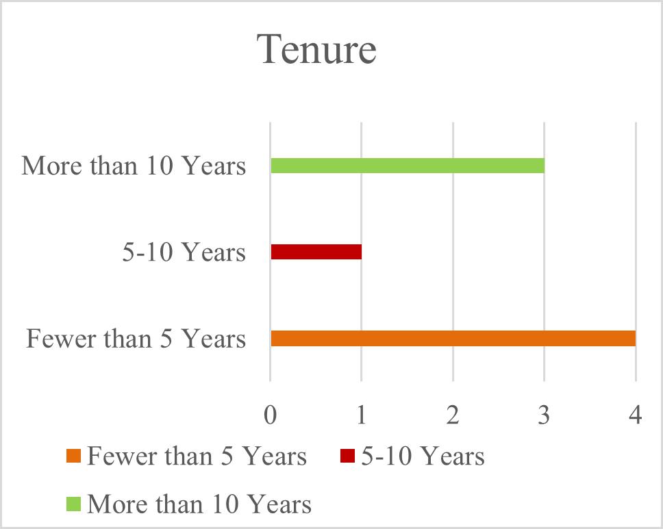 A graph with numbers and lines
Description automatically generated