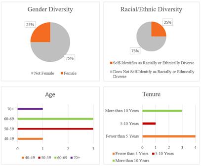 A screenshot of a graph
Description automatically generated