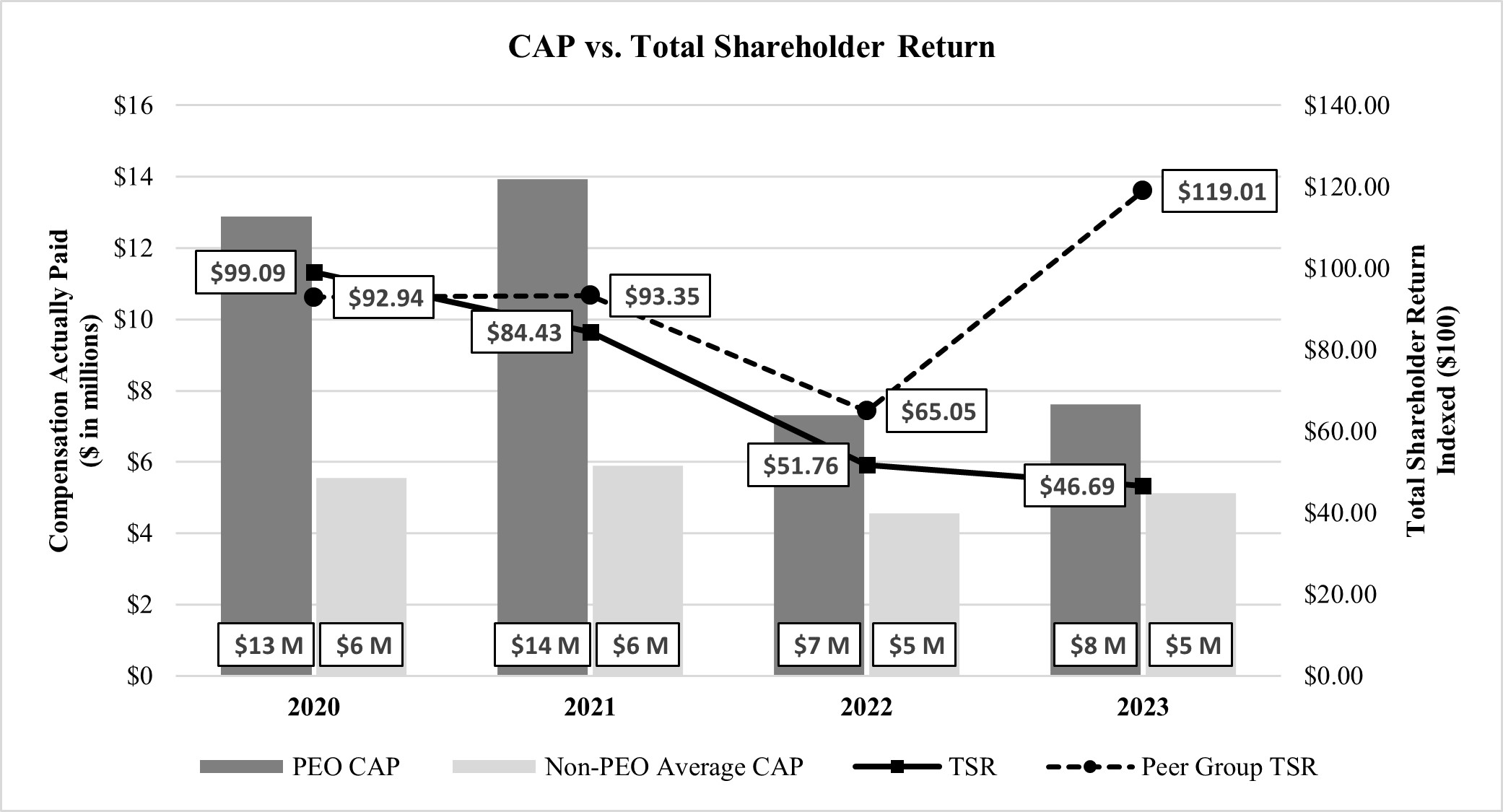 CAP vs TSR 3.14.24.jpg