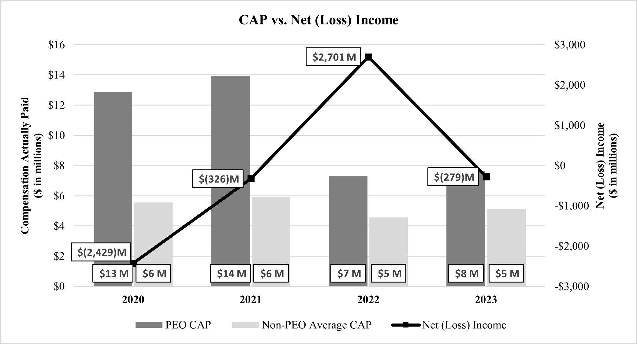 CAP vs NI 3.14.24.jpg