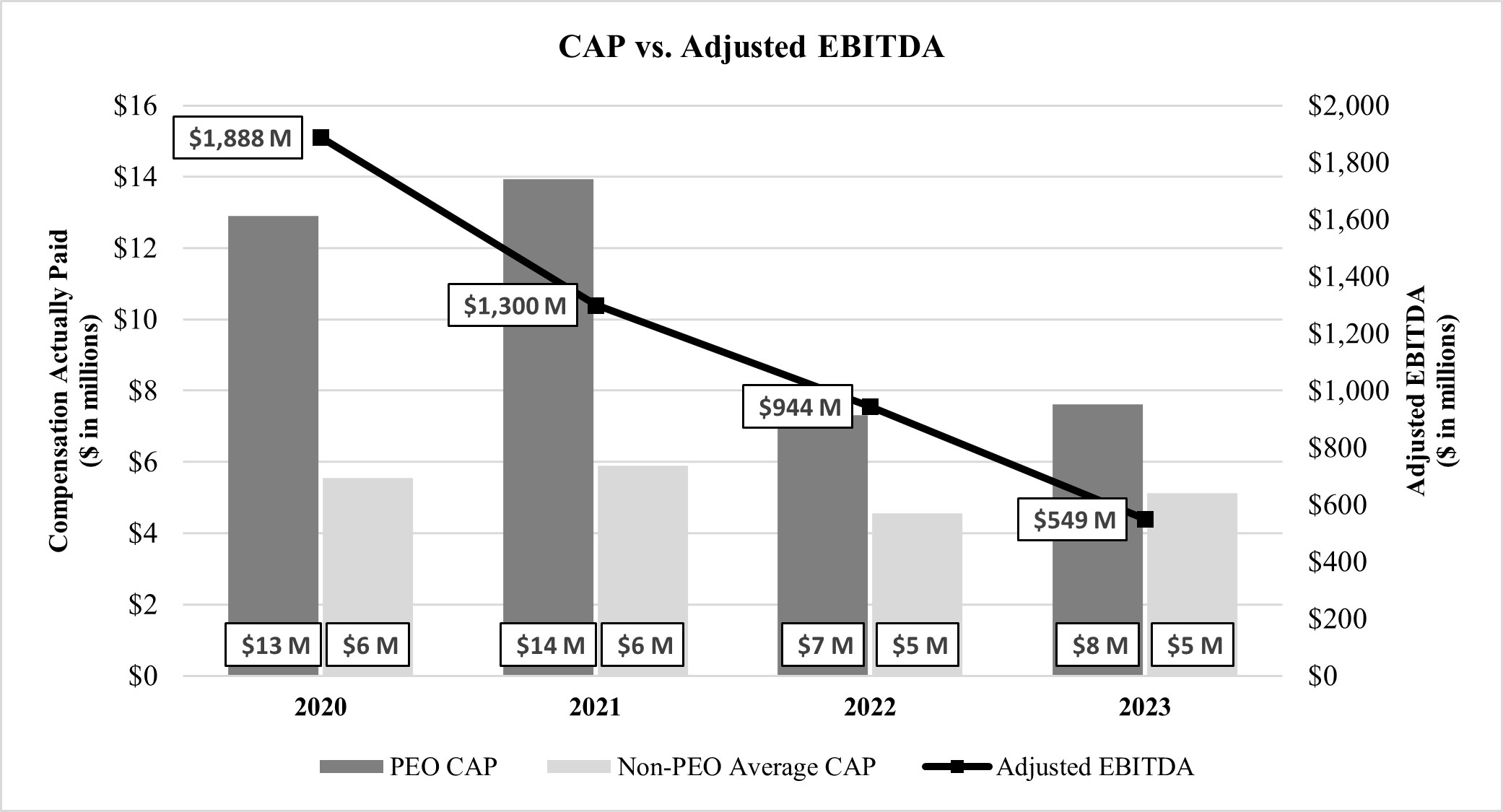 CAP vs EBITDA 3.22.24.jpg