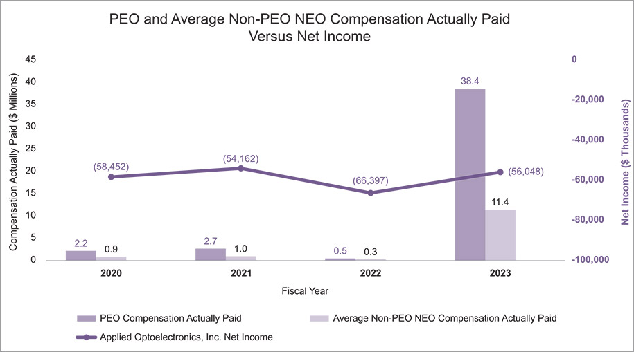 [MISSING IMAGE: http://api.rkd.refinitiv.com/api/FilingsRetrieval3/.78759529.0001104659-24-052897bc_netincome-pn.jpg.ashx]