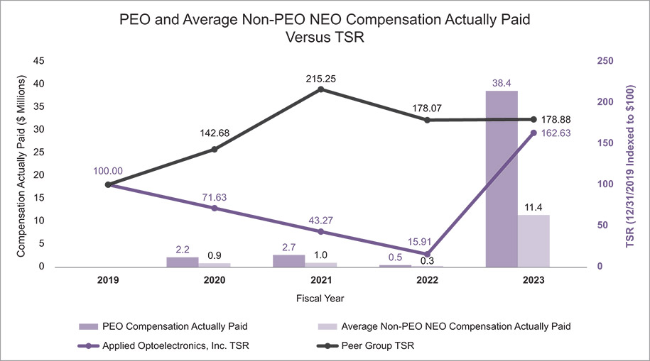 [MISSING IMAGE: http://api.rkd.refinitiv.com/api/FilingsRetrieval3/.78759529.0001104659-24-052897bc_tsr-pn.jpg.ashx]
