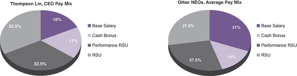 [MISSING IMAGE: http://api.rkd.refinitiv.com/api/FilingsRetrieval3/.78759529.0001104659-24-052897pc_ceoneo-pn.jpg.ashx]